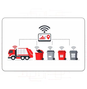 Smart Waste Segregation IoT System